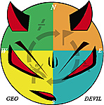 GEODEVIL