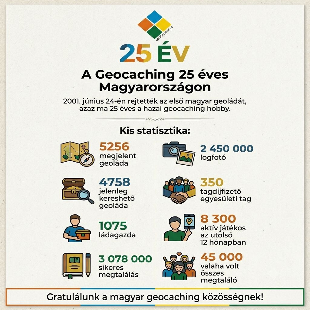 25 éves a GC