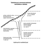 Ércesedés és bányászat