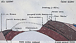 A földtani szelvény