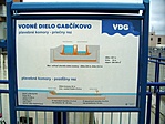 Így működik (az egyik információs táblán)