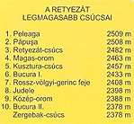 Retyezát legmagasabb csúcsai