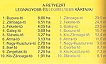 Retyezát legnagyobb és legmélyebb kártavai