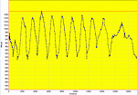 Síelős track-profile