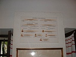 A családfa.