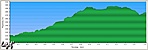1,5 km oda, majd vissza...